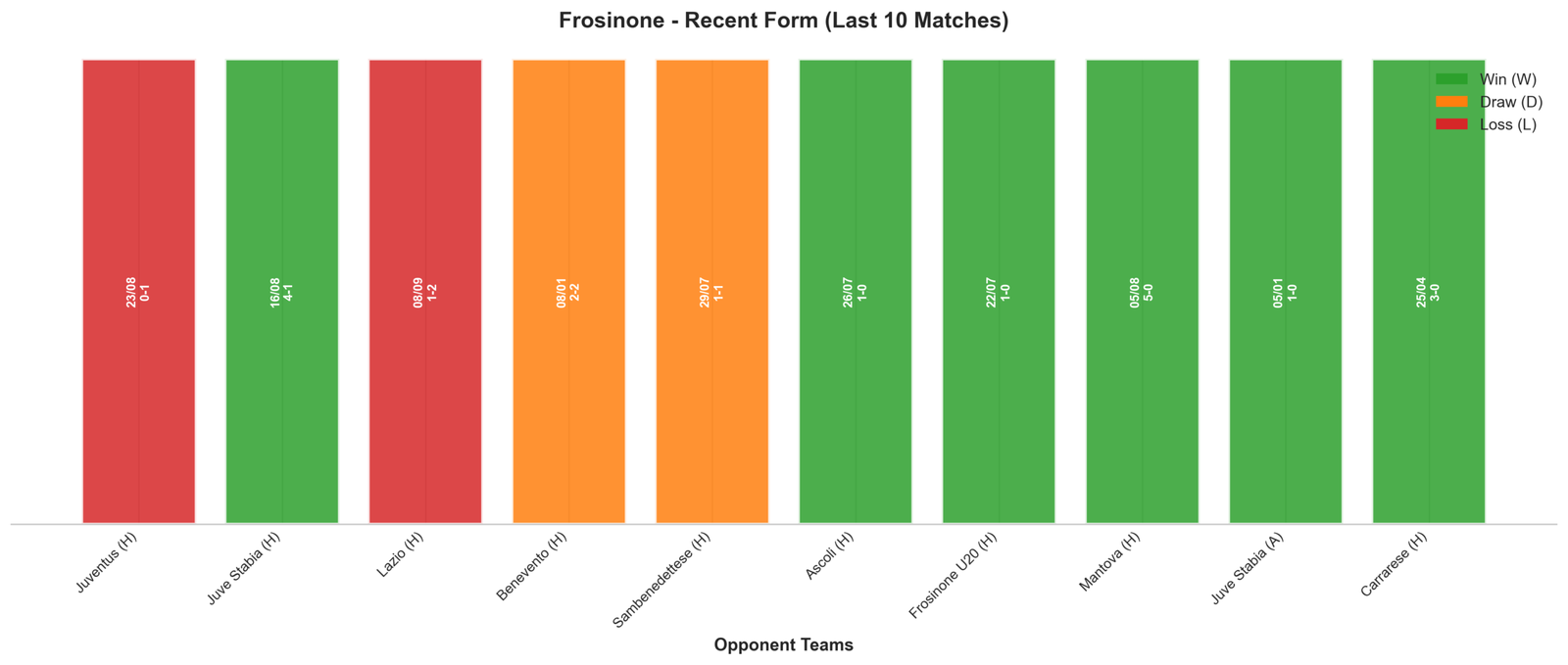 Away Team Recent Form