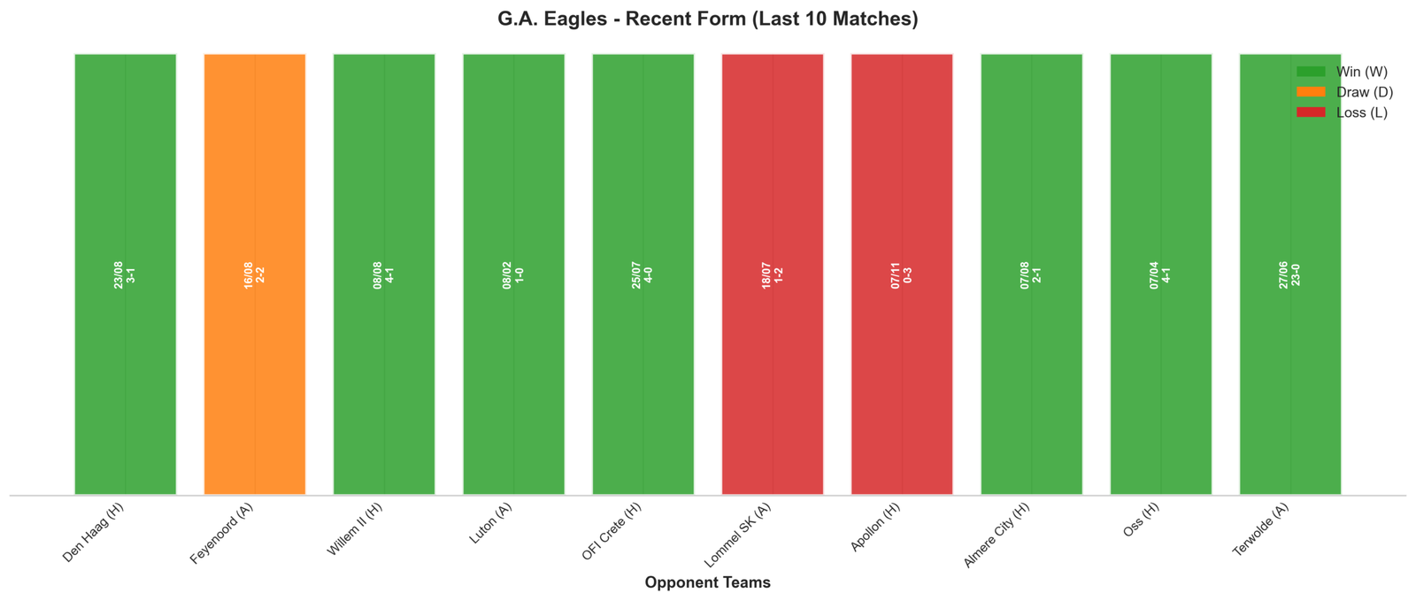 Away Team Recent Form