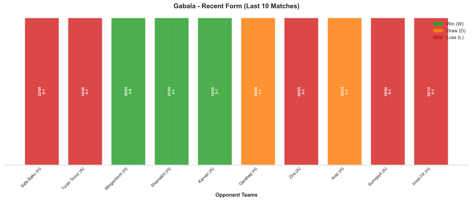 Home Team Recent Form