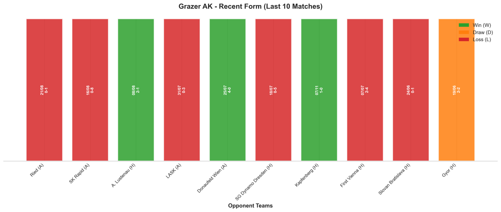Home Team Recent Form