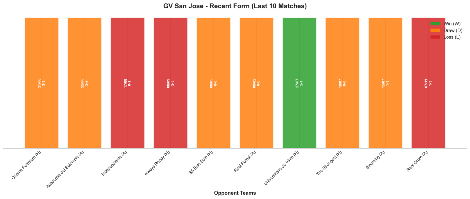 Home Team Recent Form