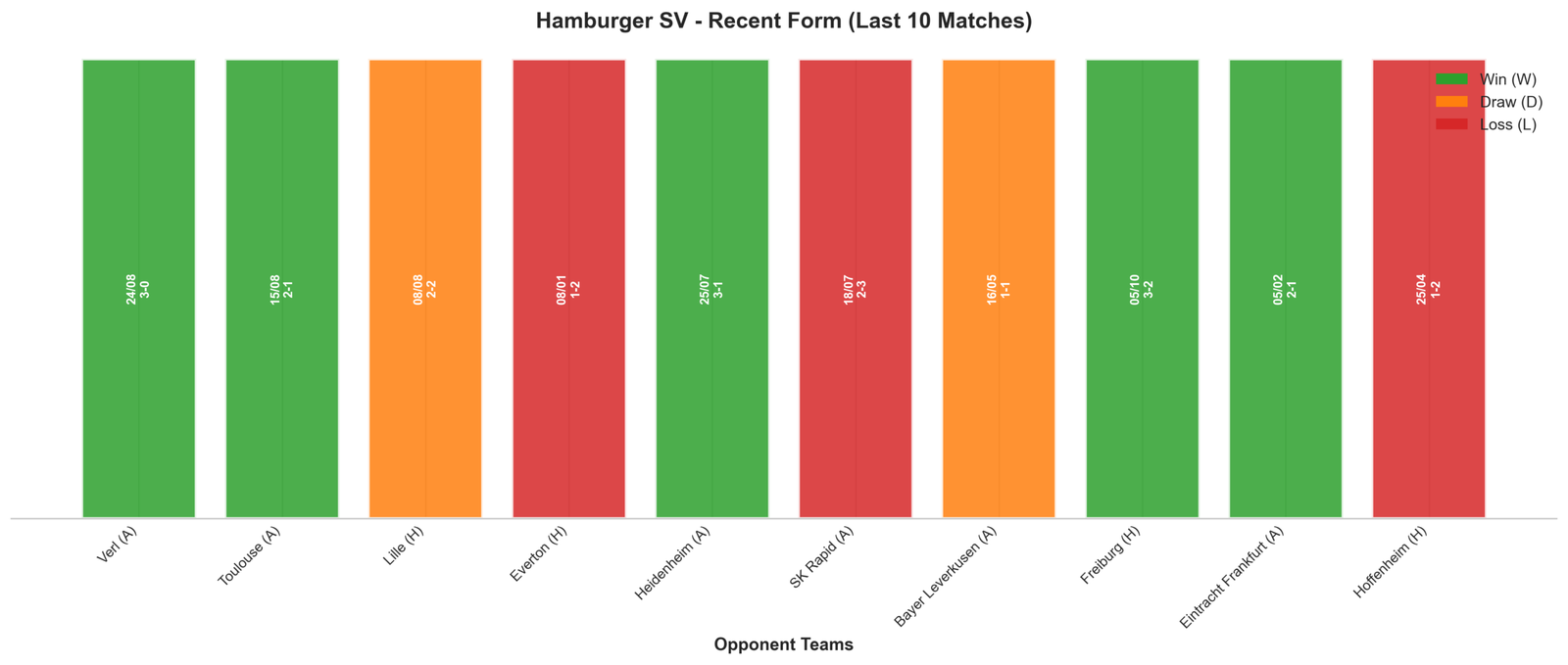Away Team Recent Form