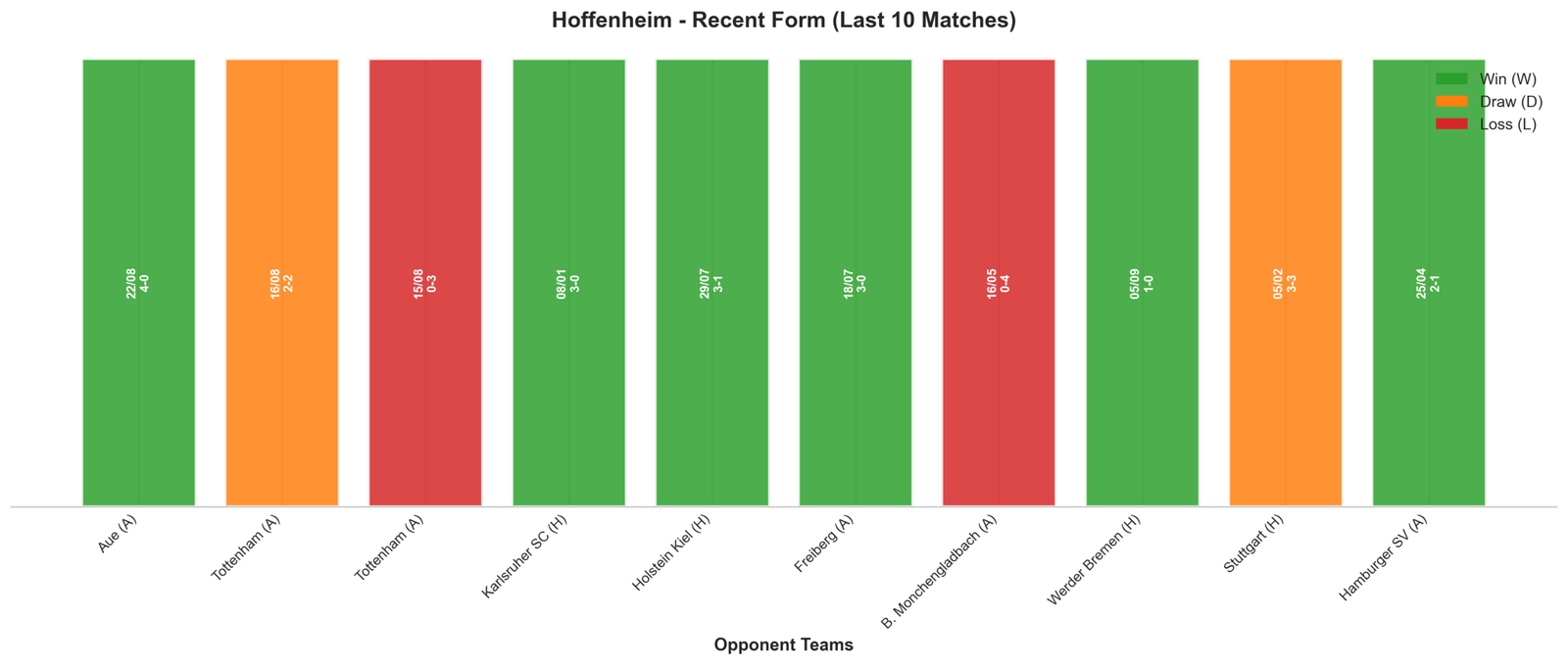Away Team Recent Form