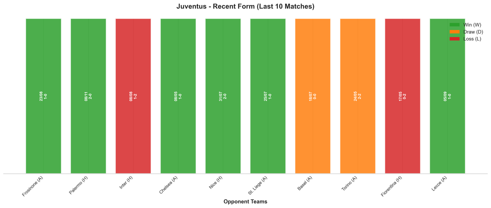 Home Team Recent Form