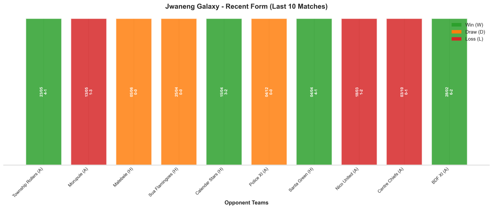 Home Team Recent Form
