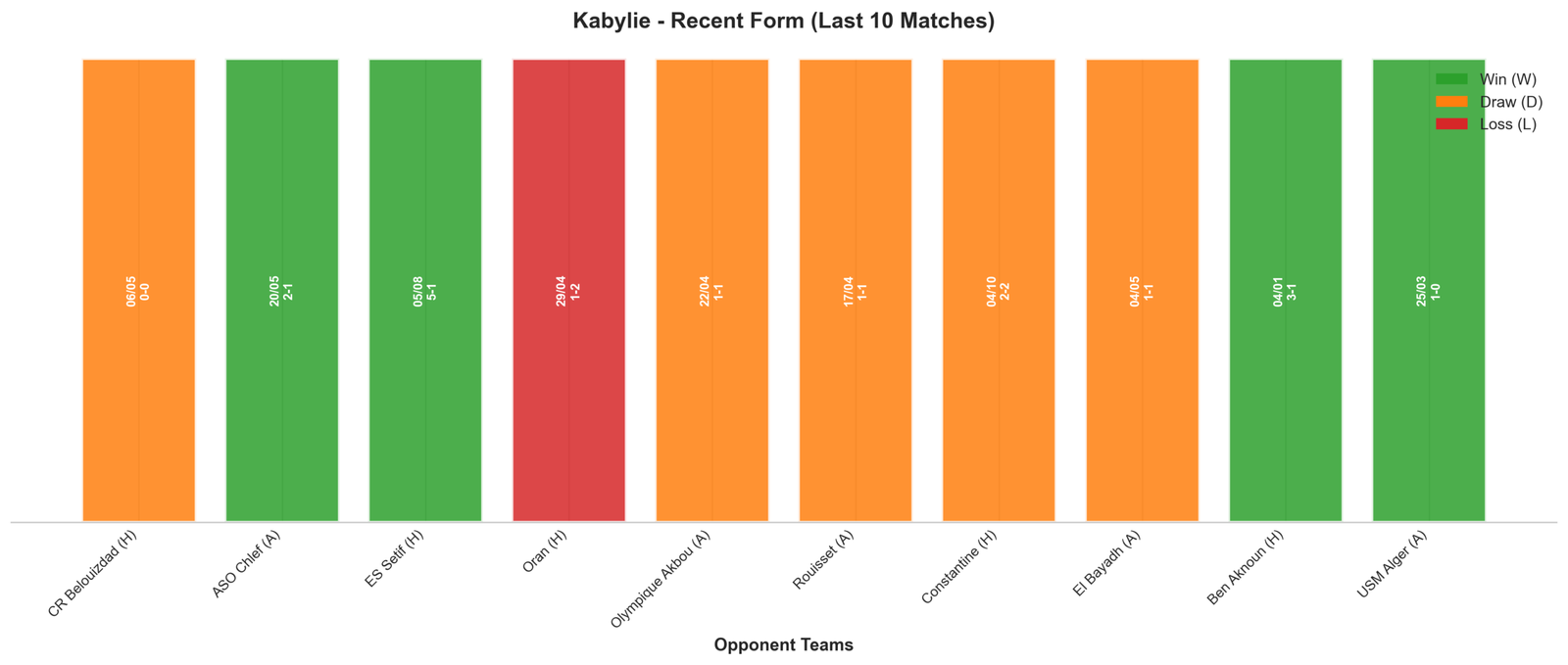 Home Team Recent Form
