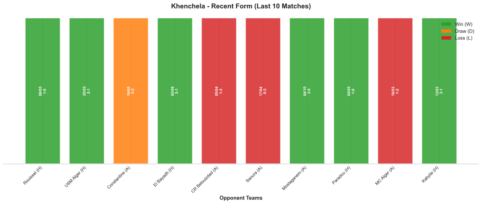 Home Team Recent Form