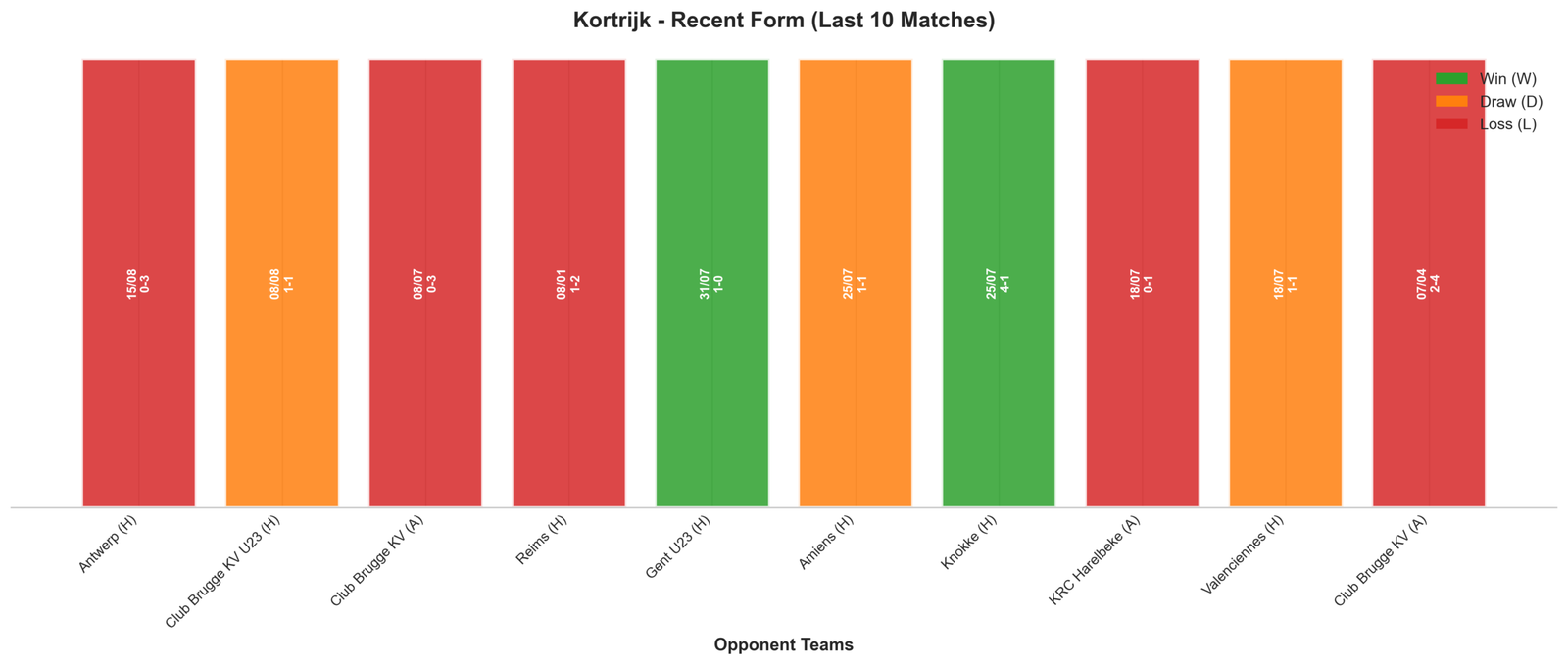 Home Team Recent Form
