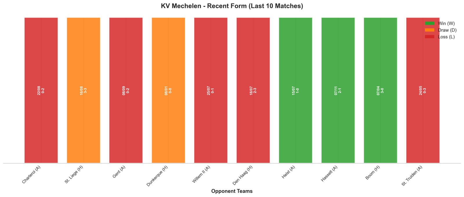 Away Team Recent Form
