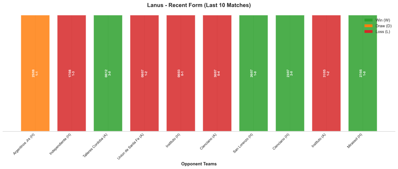 Away Team Recent Form