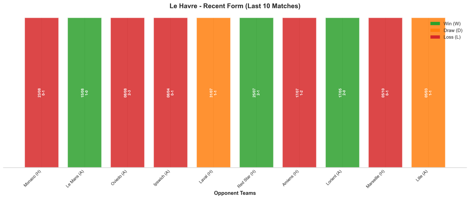 Away Team Recent Form