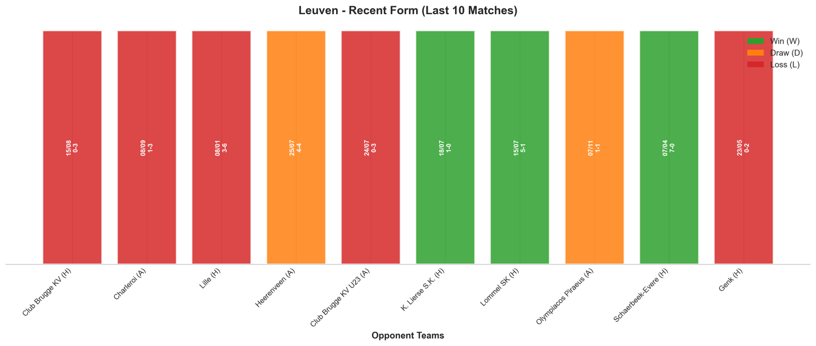 Home Team Recent Form