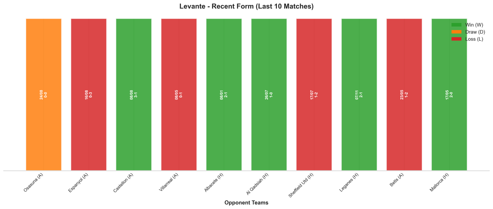 Home Team Recent Form
