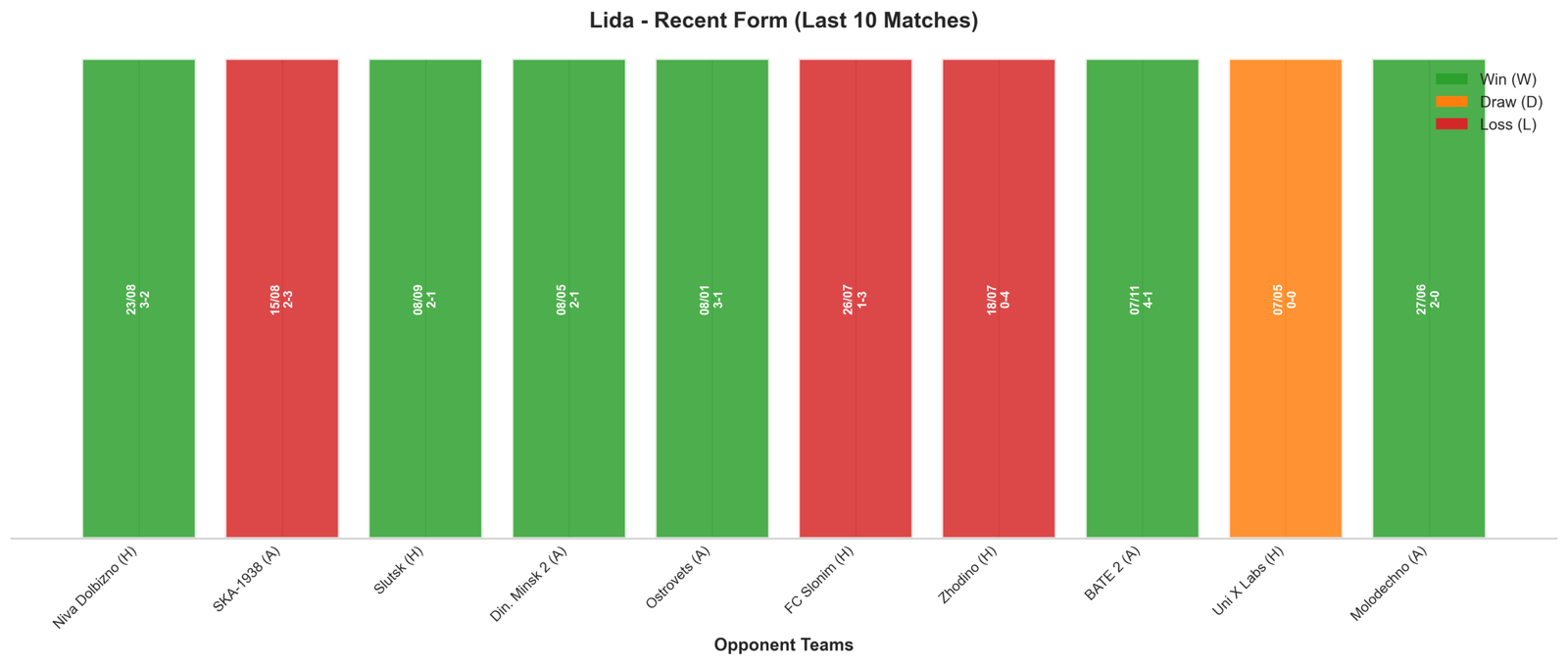 Away Team Recent Form