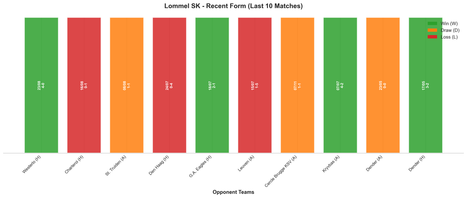 Away Team Recent Form