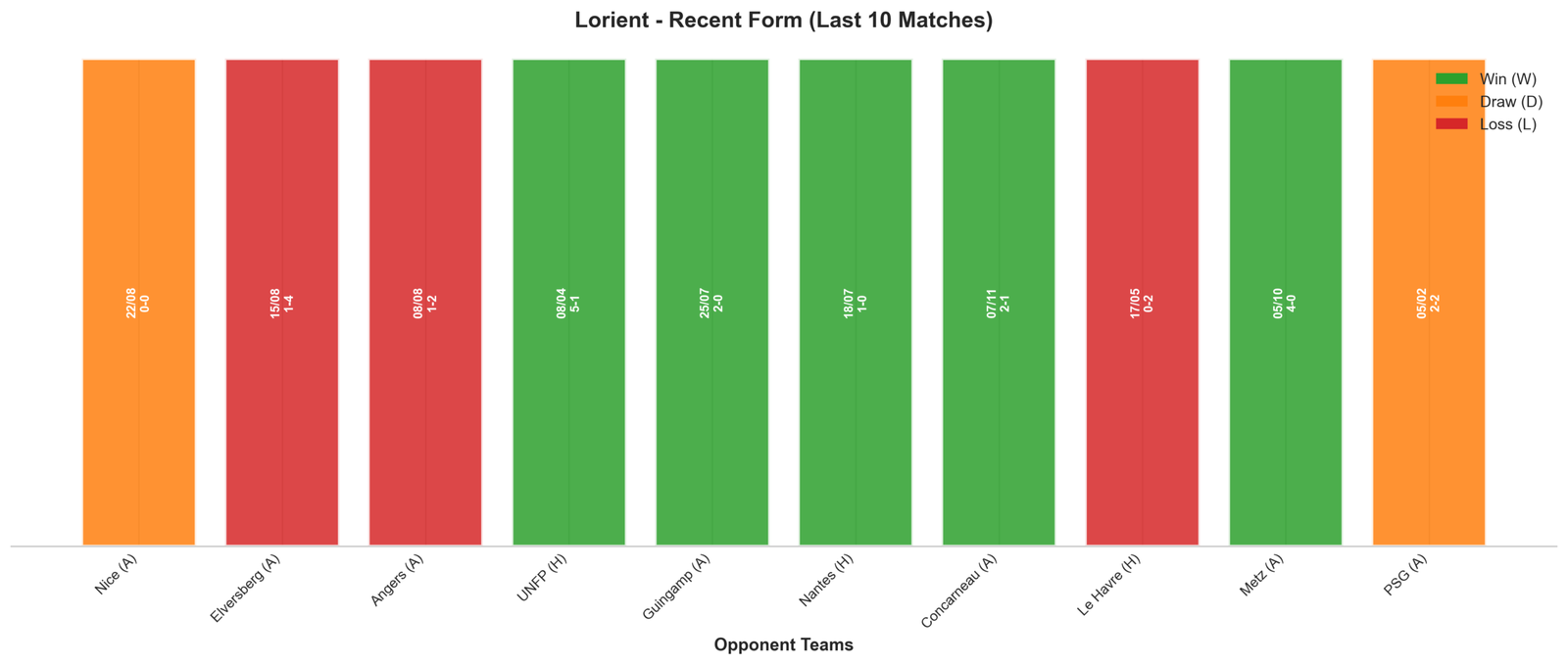 Home Team Recent Form