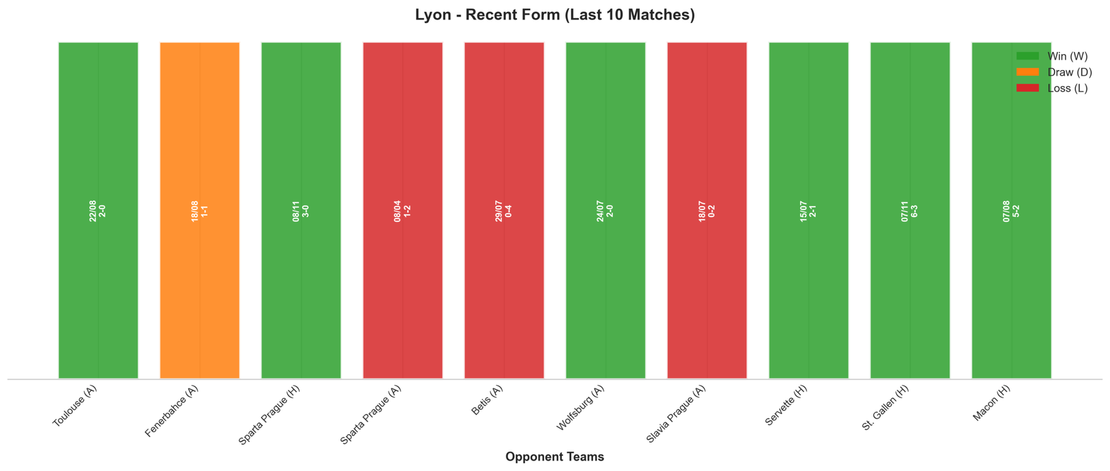 Home Team Recent Form
