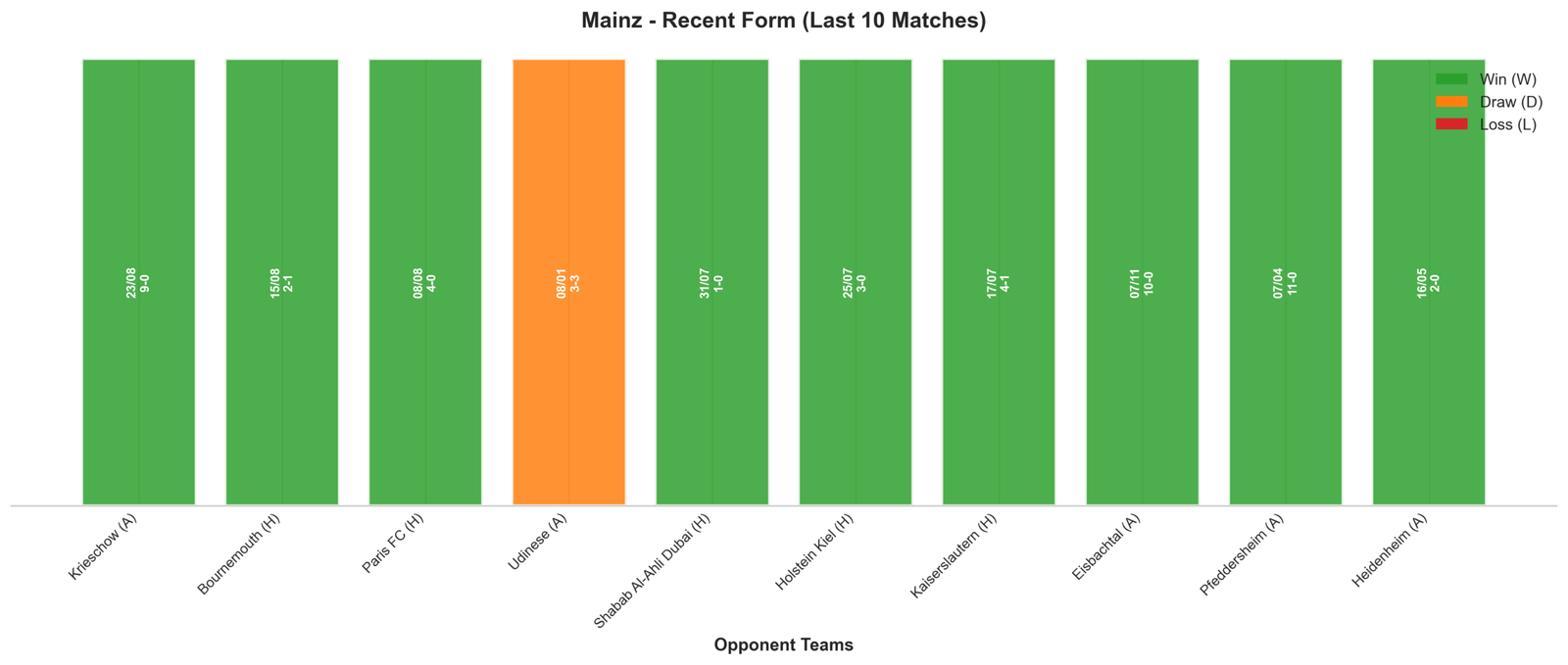 Home Team Recent Form