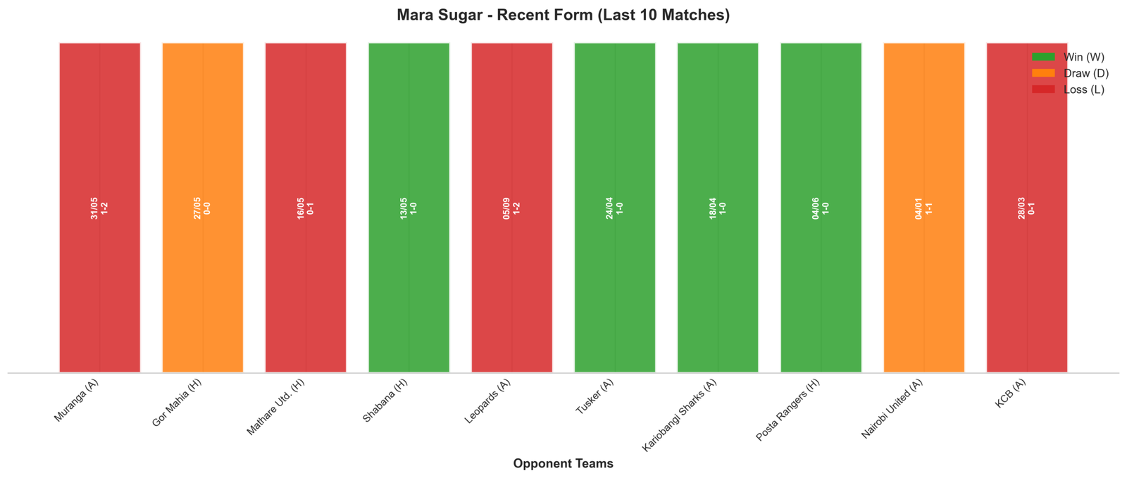 Away Team Recent Form