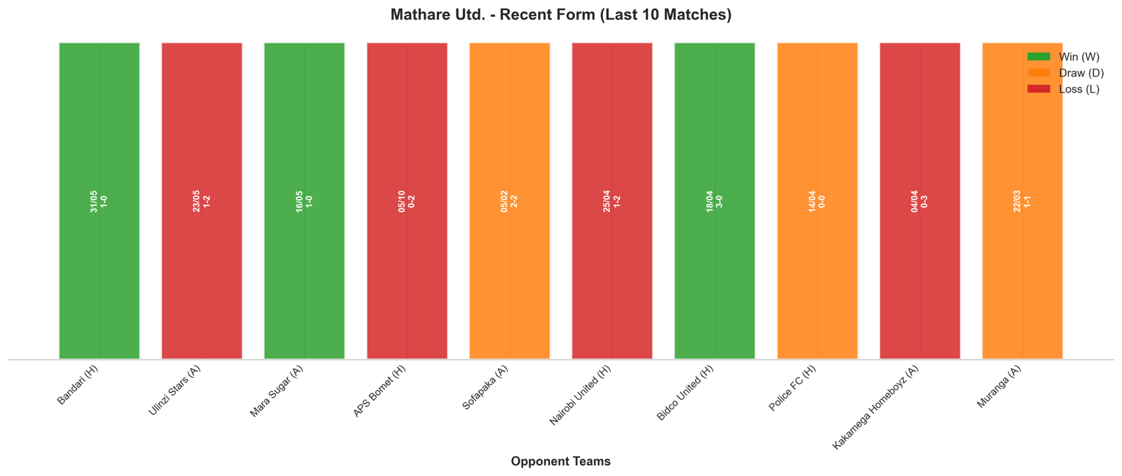 Home Team Recent Form