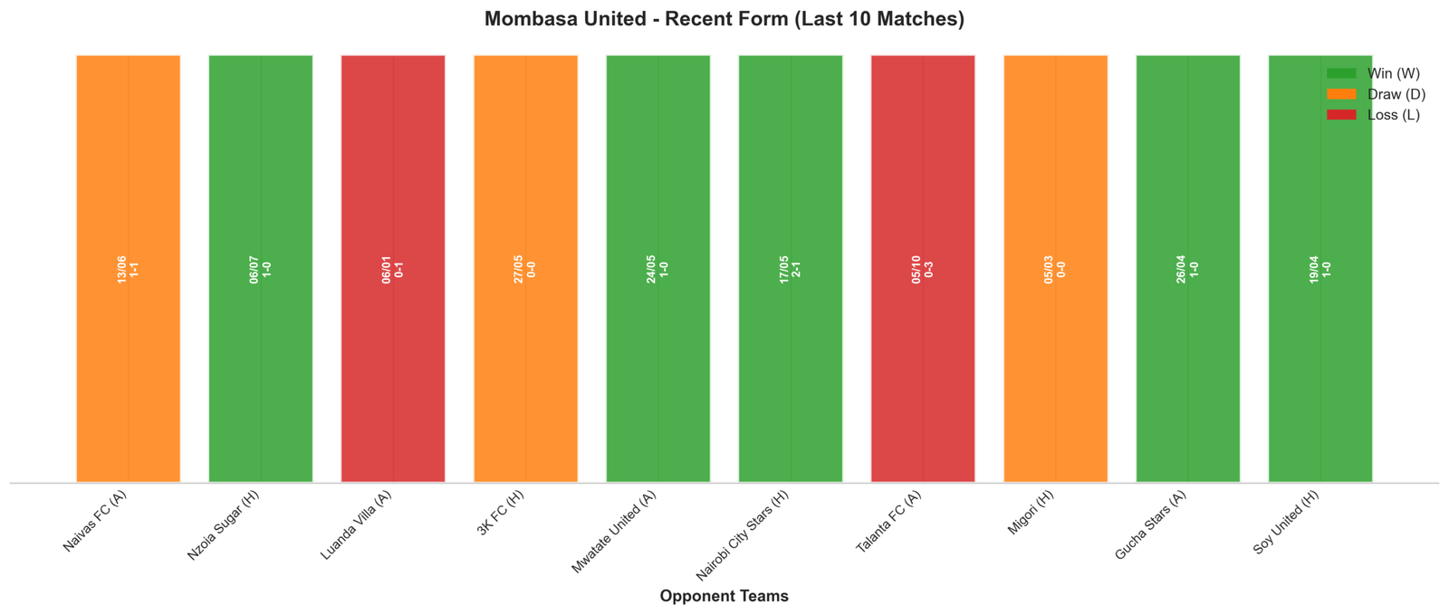 Home Team Recent Form
