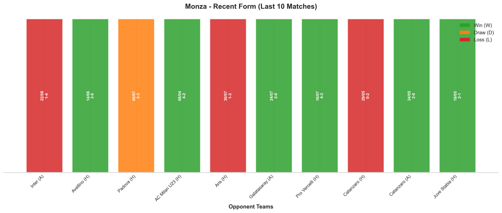 Home Team Recent Form
