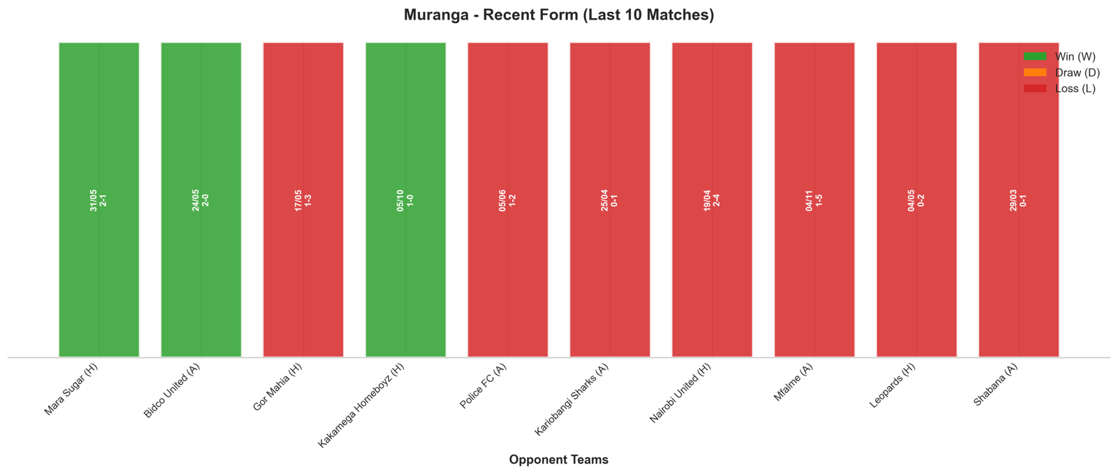 Away Team Recent Form