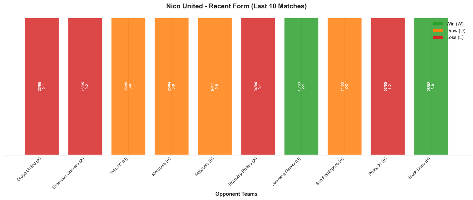 Away Team Recent Form
