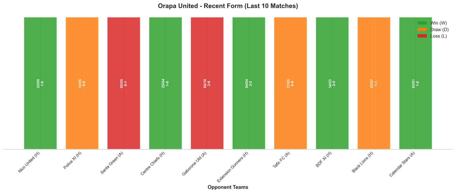 Home Team Recent Form