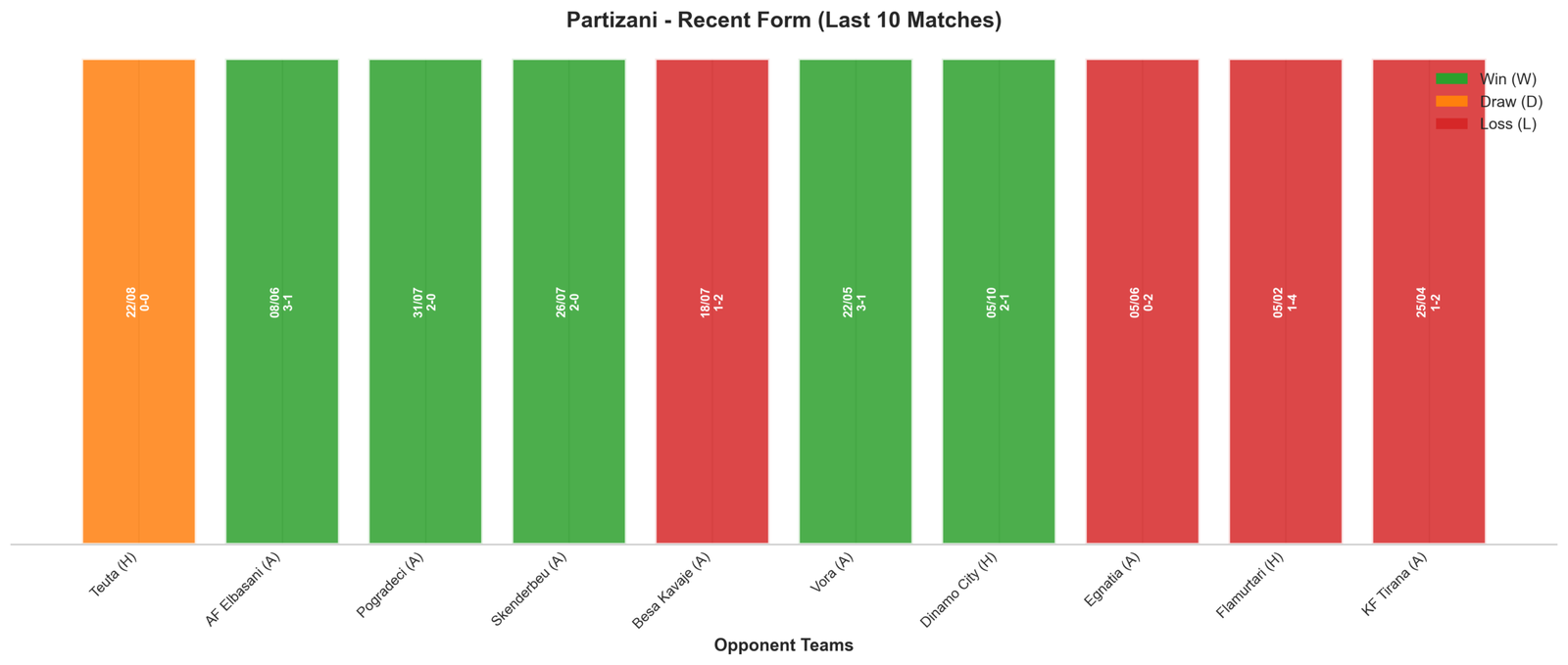 Home Team Recent Form
