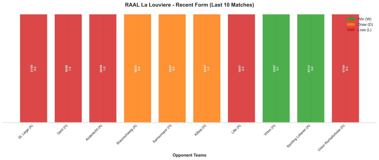 Home Team Recent Form