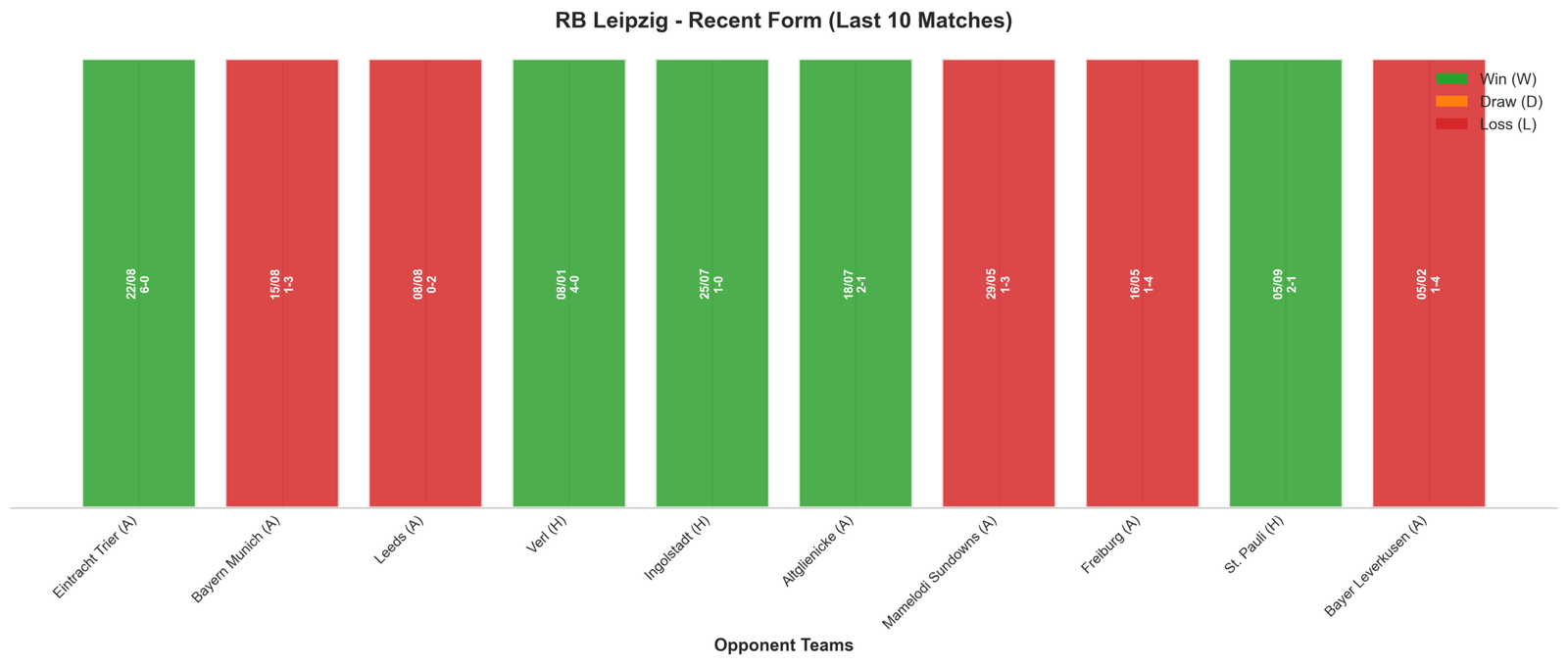 Home Team Recent Form