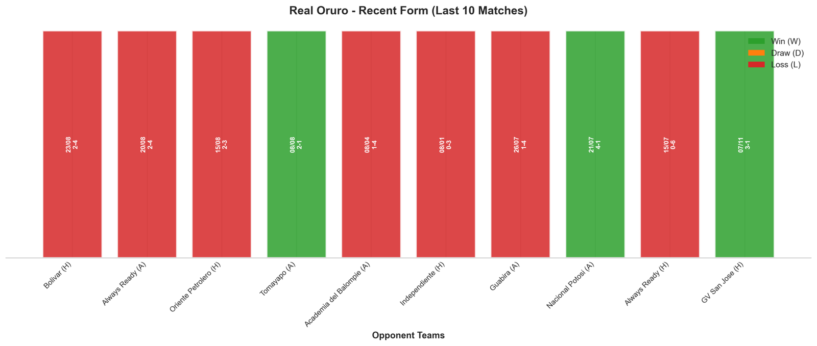 Away Team Recent Form
