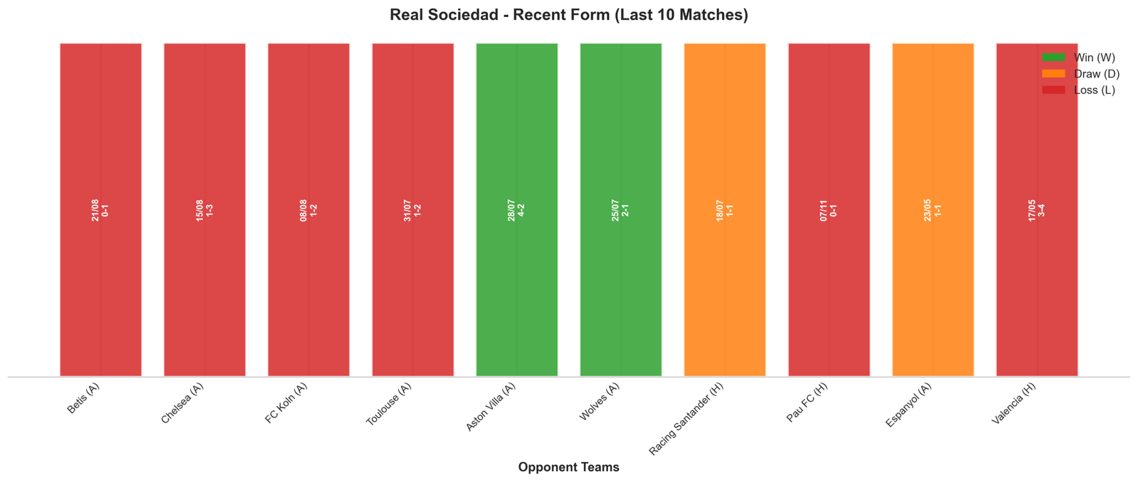 Home Team Recent Form
