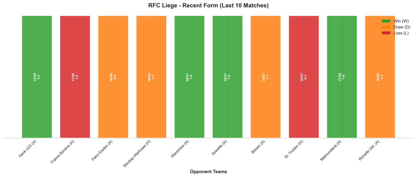 Home Team Recent Form