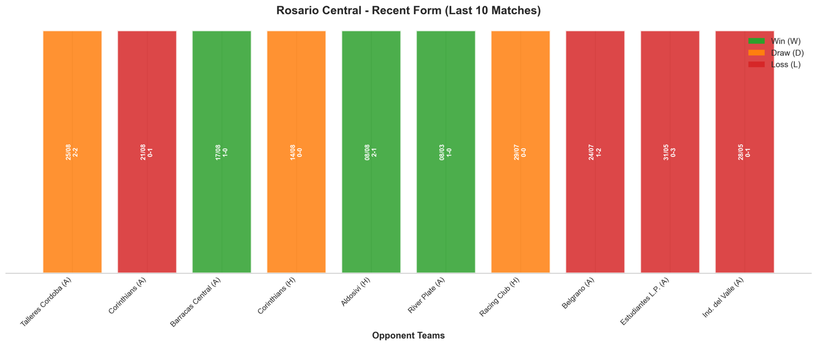Home Team Recent Form