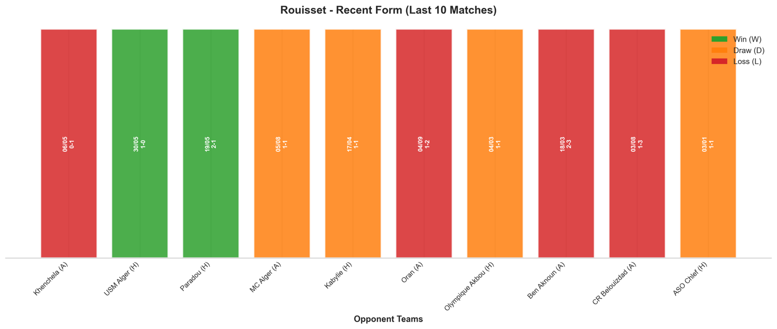 Away Team Recent Form