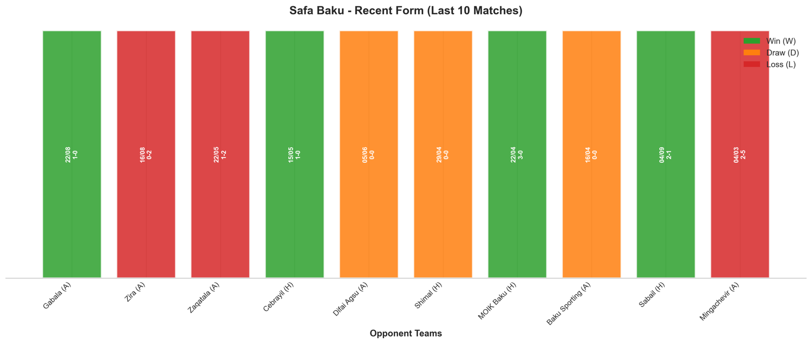 Home Team Recent Form