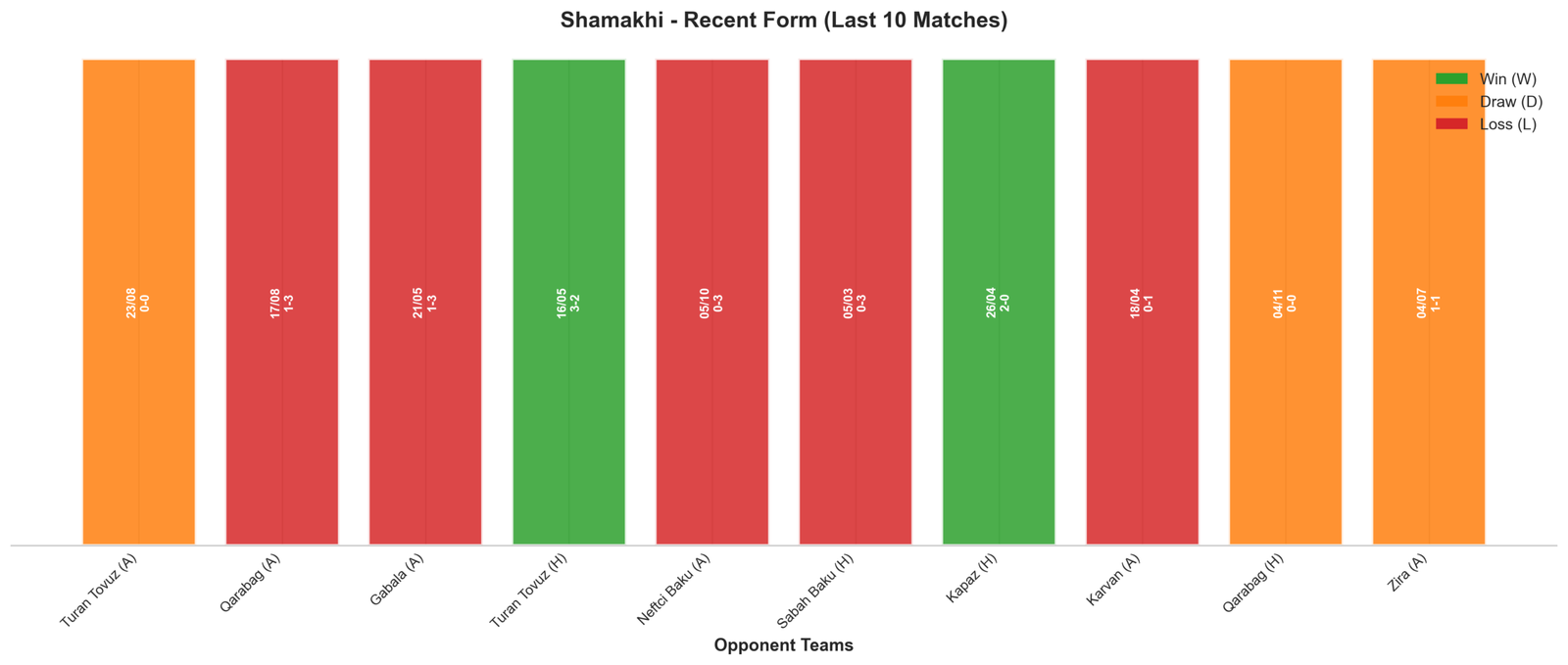 Away Team Recent Form