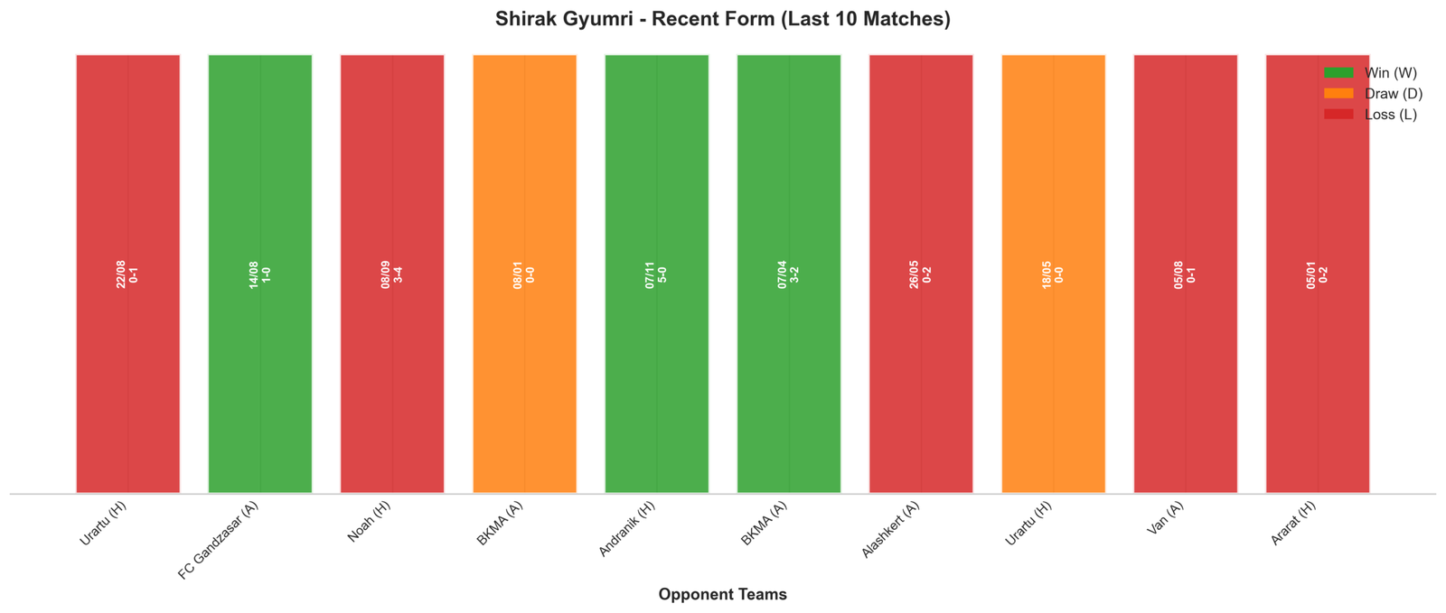 Away Team Recent Form