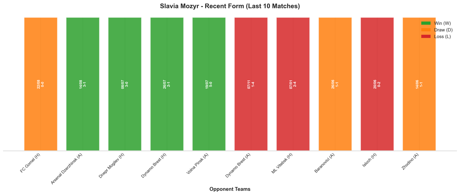 Away Team Recent Form