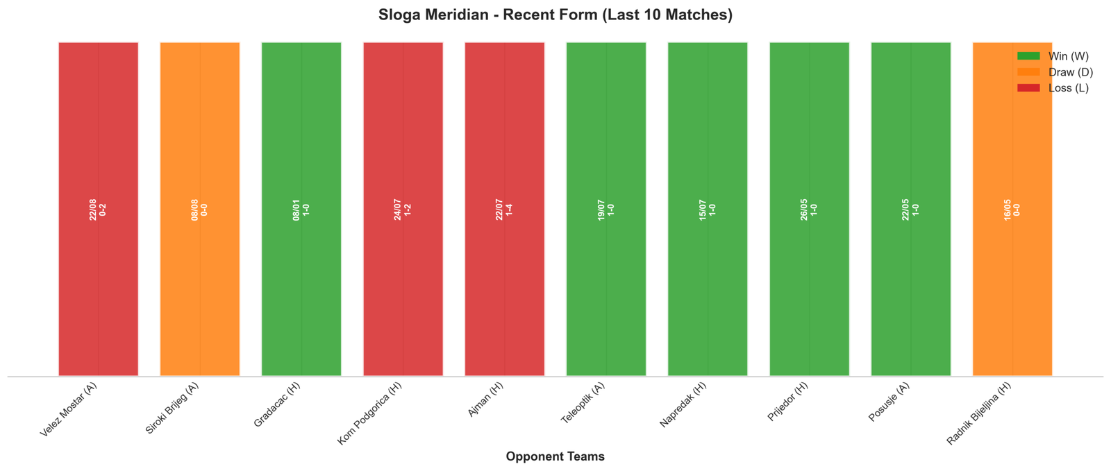 Away Team Recent Form
