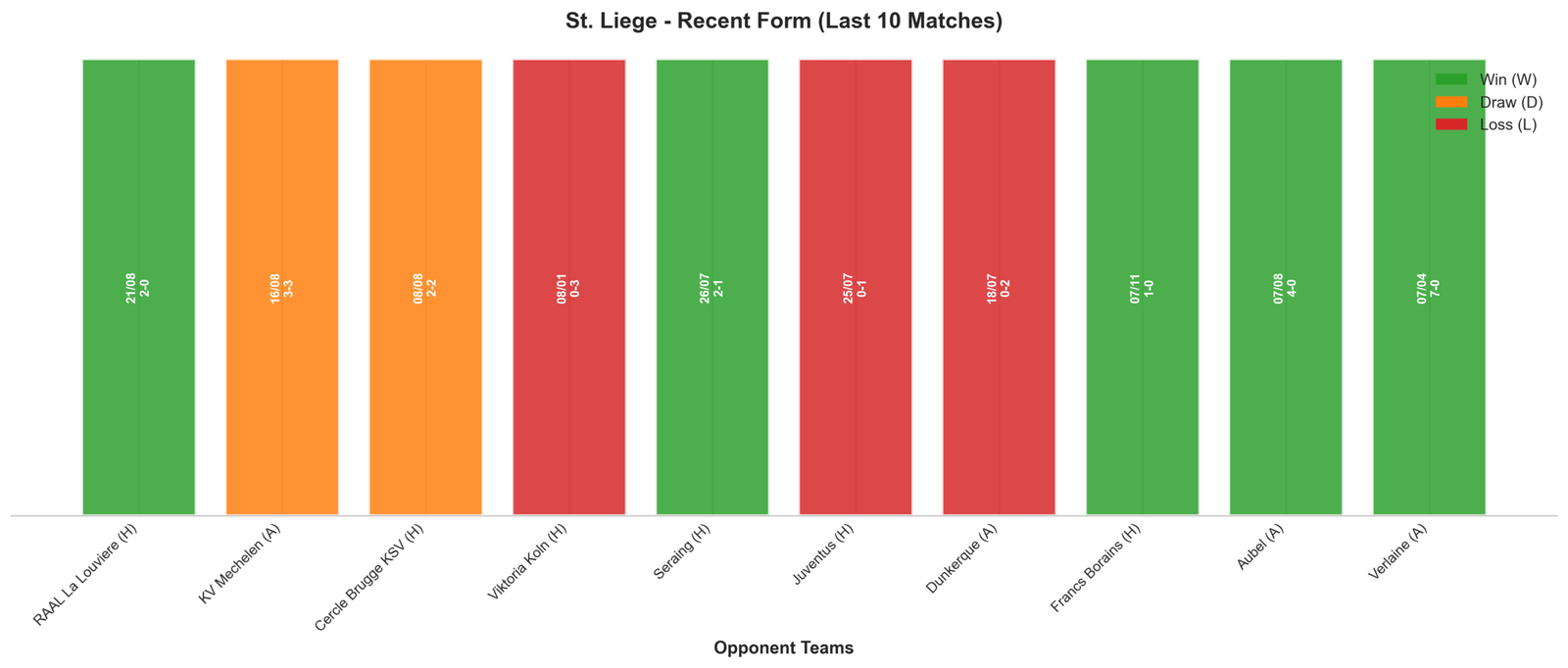 Away Team Recent Form