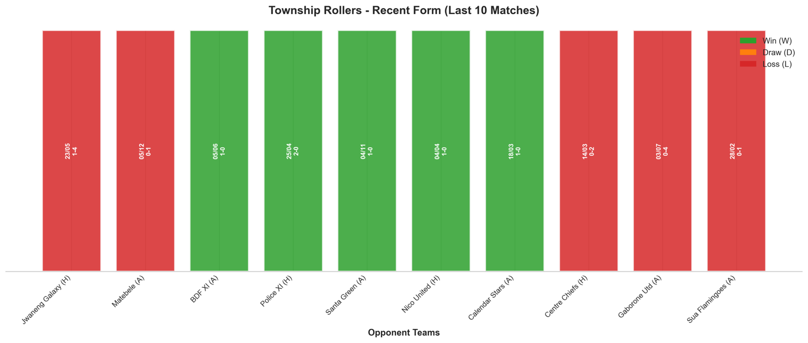 Away Team Recent Form