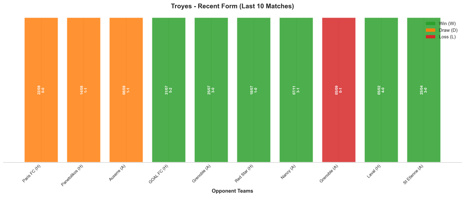 Away Team Recent Form