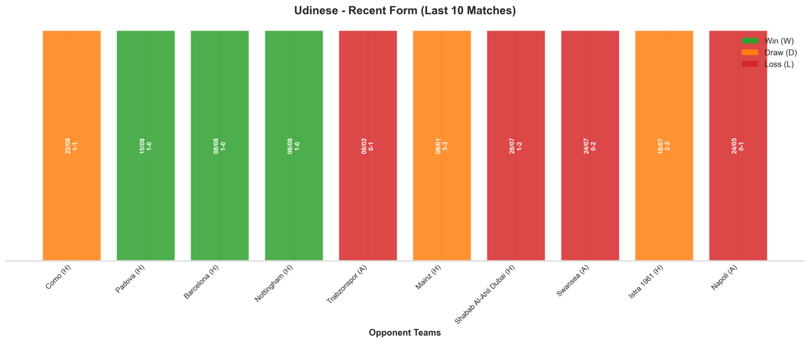 Away Team Recent Form