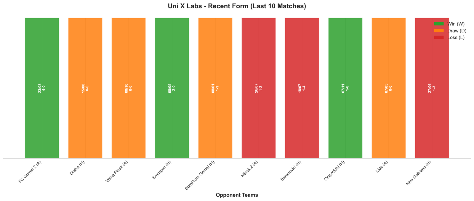 Home Team Recent Form