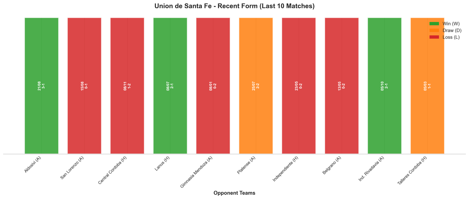Home Team Recent Form