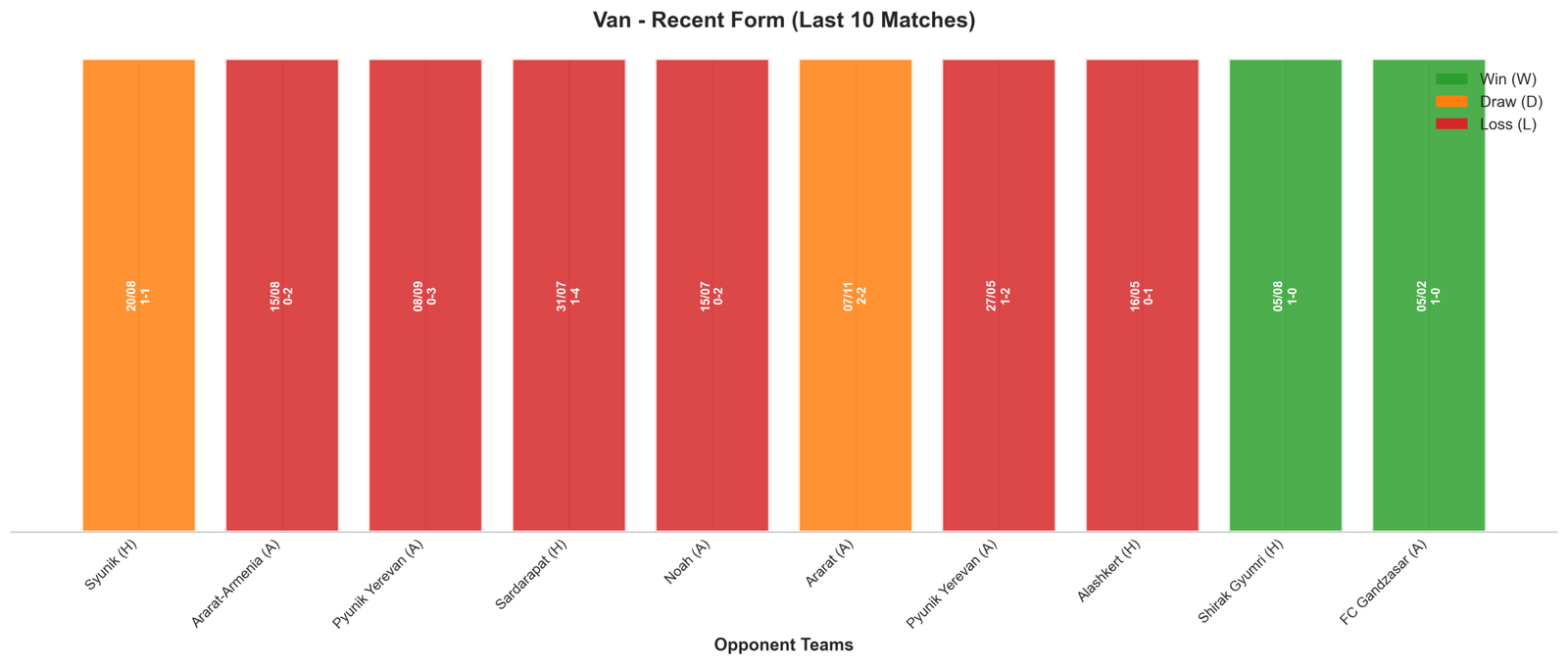 Home Team Recent Form