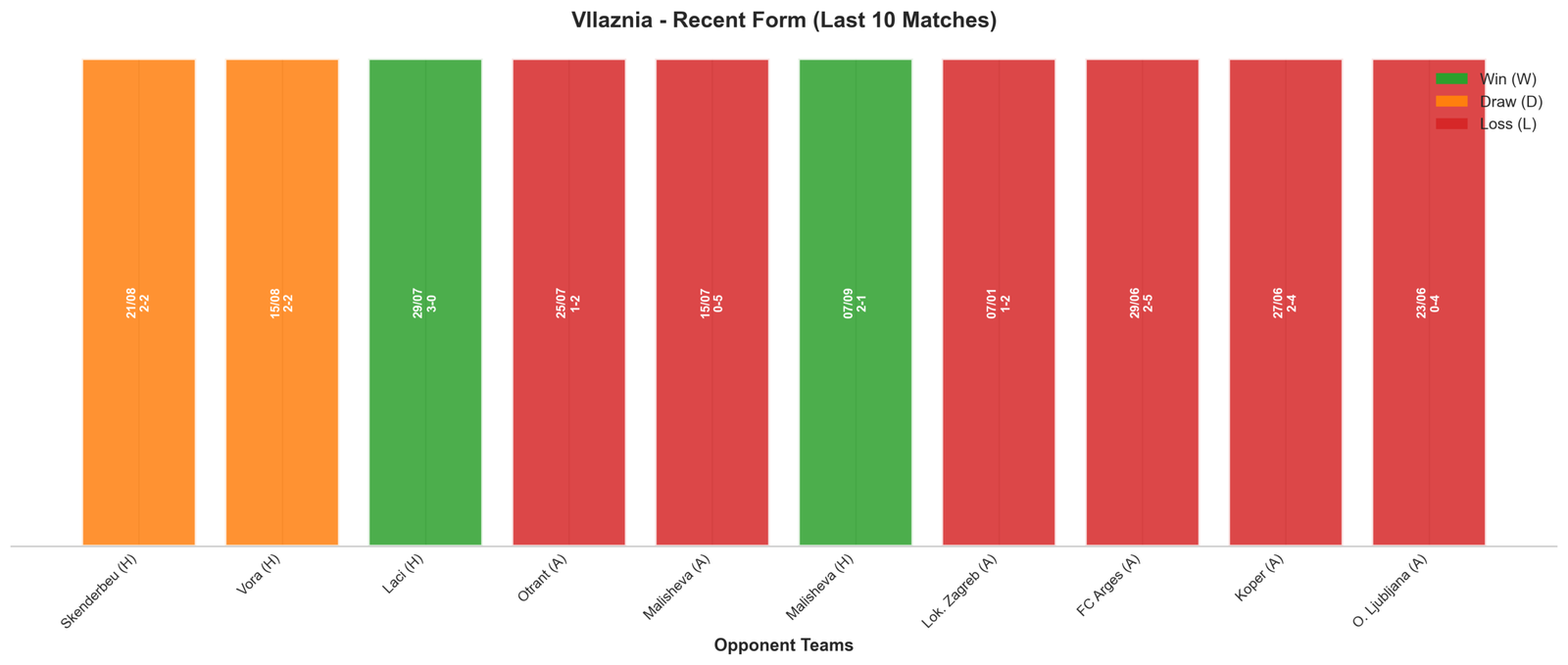 Away Team Recent Form